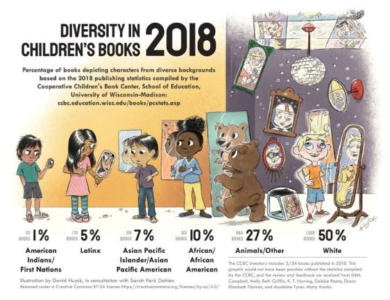 Diverse children's books